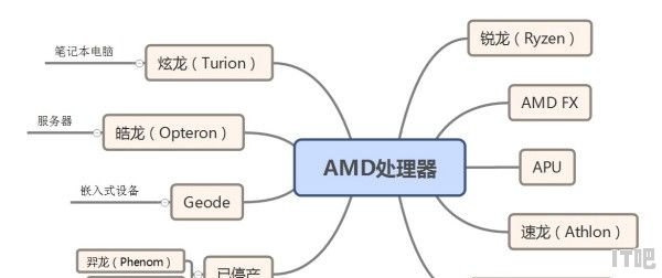 cpu品牌型号怎么查询 - IT吧