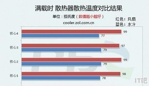 电脑显示器温度高会黑屏吗