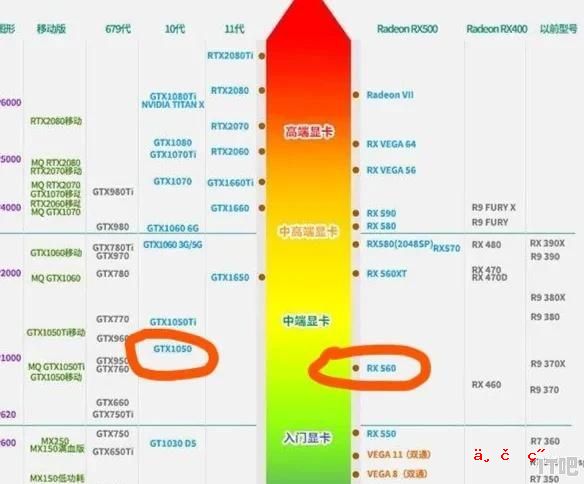 移动版1050ti与移动版965显卡 哪个性能更强