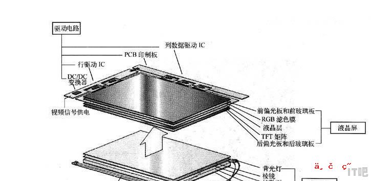 显示器面板什么材质好一点