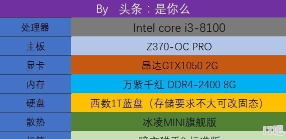 amd r620笔记本显卡什么性能