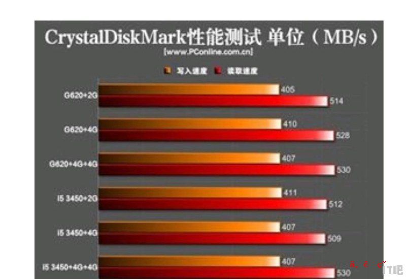 固态硬盘坏道超过多少不能用 - IT吧