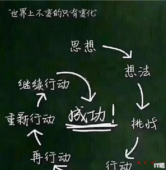 芯片什么时候可以沙子价 - IT吧