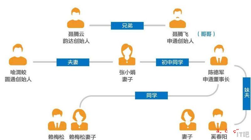 桐庐品牌电脑回收地址 - IT吧