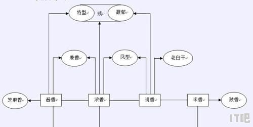 白酒到底有多少种香型 对应的都是哪些酒