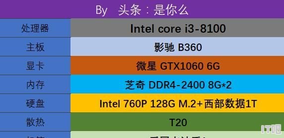 高端电脑组装大全图片 - IT吧