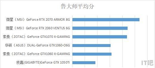 GTX970用哪个版本驱动最好