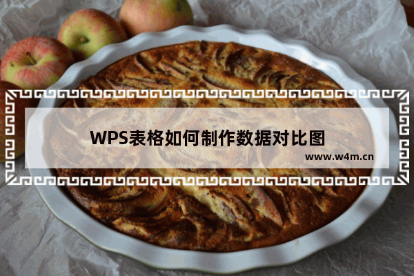 WPS表格如何制作数据对比图