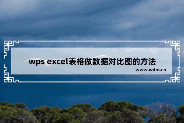 wps excel表格做数据对比图的方法