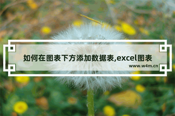 如何在图表下方添加数据表,excel图表如何嵌入数据表下方